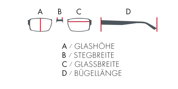 Glasses measurements